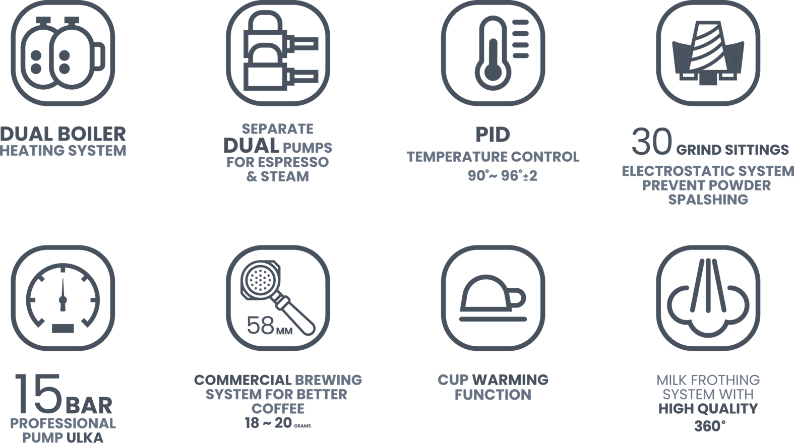 BRIVA Dual Boiler Features