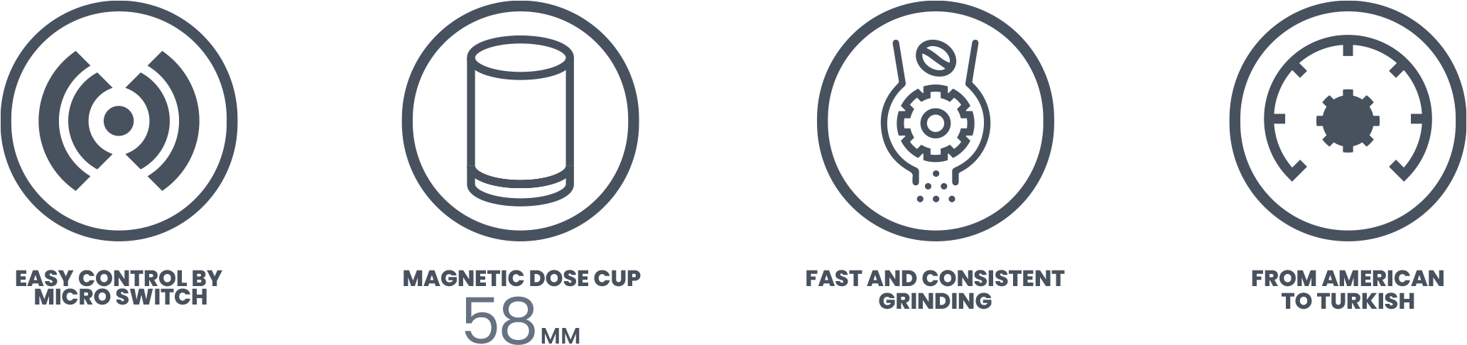 BRIVA Coffee Grinder Pro